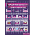 10.10. Таблицы учебные по Информатике